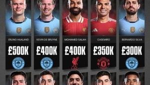 BetVictor伟德官方网站-詹俊：英超高薪球员哪位最超值？个人觉得昨天续约前肯定是萨拉赫